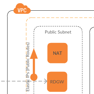 SQL Server voor hoge beschikbaarheid