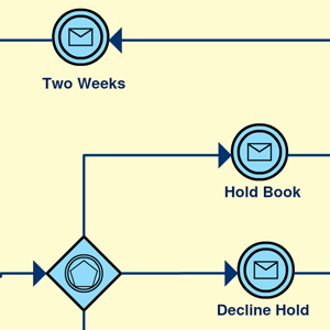 Modèle BPMN de processus de prêt de livres