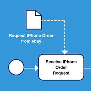BPMN Ordening Tussenliggende Gebeurtenissen Proces
