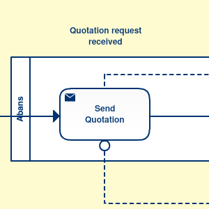 E-tender - lokale klant offerteaanvraag proces BPMN