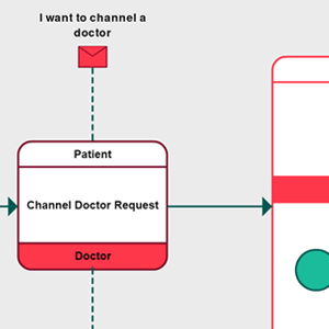 Modèle BPMN de processus d'échange d'informations