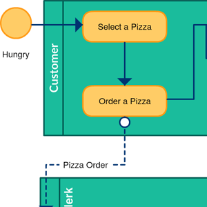 Pizza levering proces BPMN
