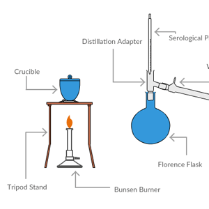 Scheikunde Lab Experiment