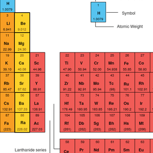 Periodisk tabell over elementene