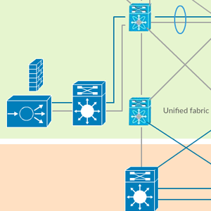 Cisco Data Center Fabric - Cisco