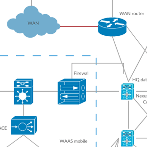Cisco-oplossing voor VMware View