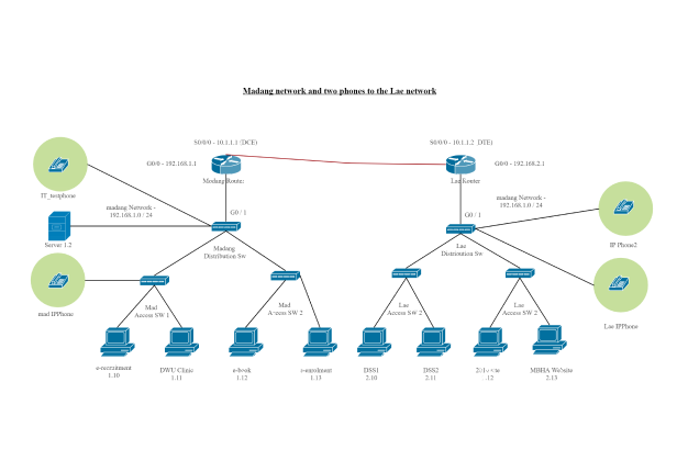Configuração do telefone Cisco VOIP
