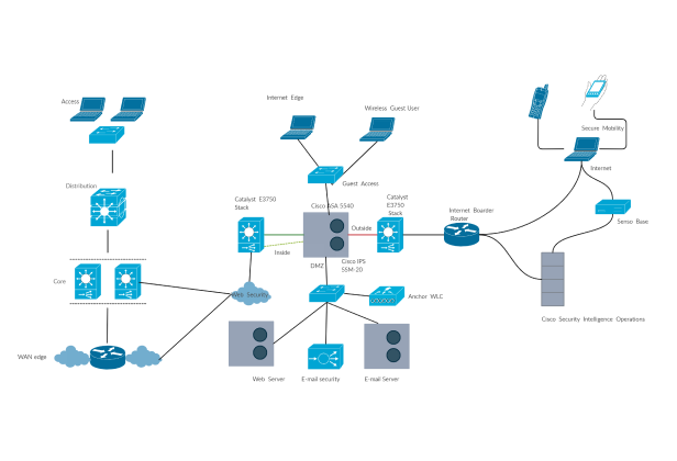 Implementação de Firewall na Internet