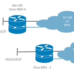 IP-videosurveillance - Cisco Voorbeeld