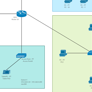 Rede com várias VLANs e um servidor DHCP