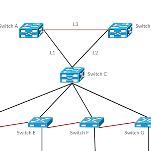 Exemplo do Spanning Tree Protacol Cisco