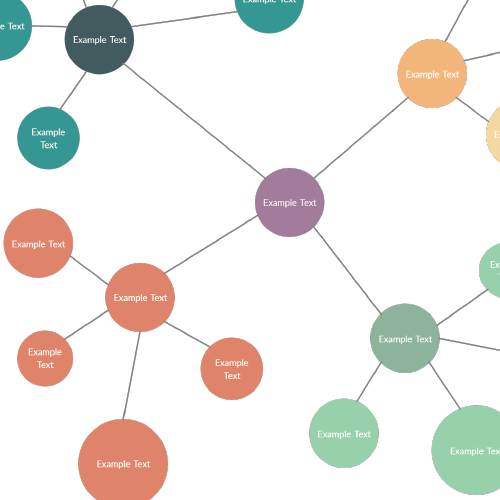 Cluster Chart Example