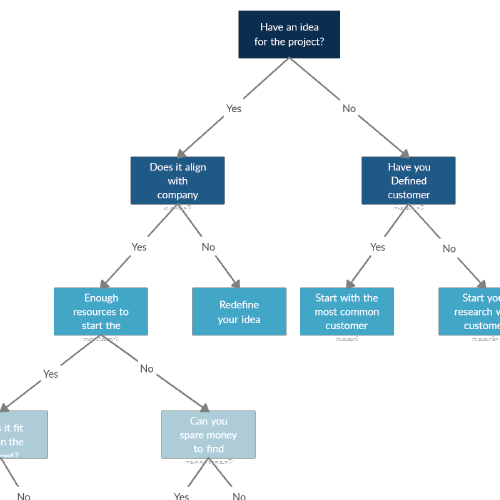 Decision Tree Diagram
