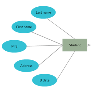 ER-diagram for College Management System
