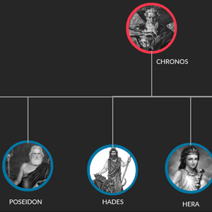 Olympian Gods Soy Ağacı