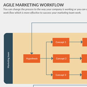 Agiler Marketing-Workflow