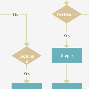 Besluit Flowchart Sjabloon