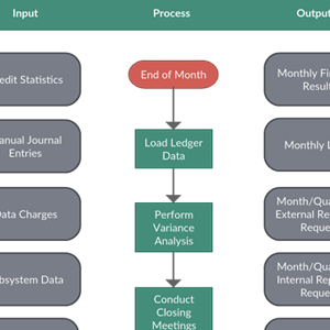 Modèle d'analyse SIPOC