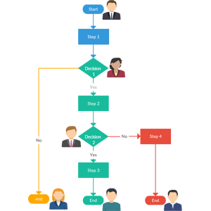 Stroomdiagram Sjabloon met Meerdere Einden