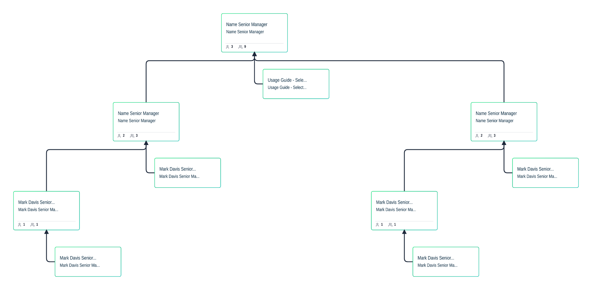 Hierarchische Organisationsstruktur