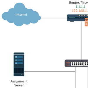 Kantoornetwerk op één subnet