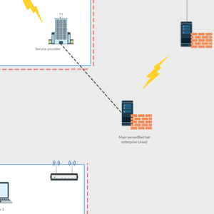Διάγραμμα δικτύου VLAN