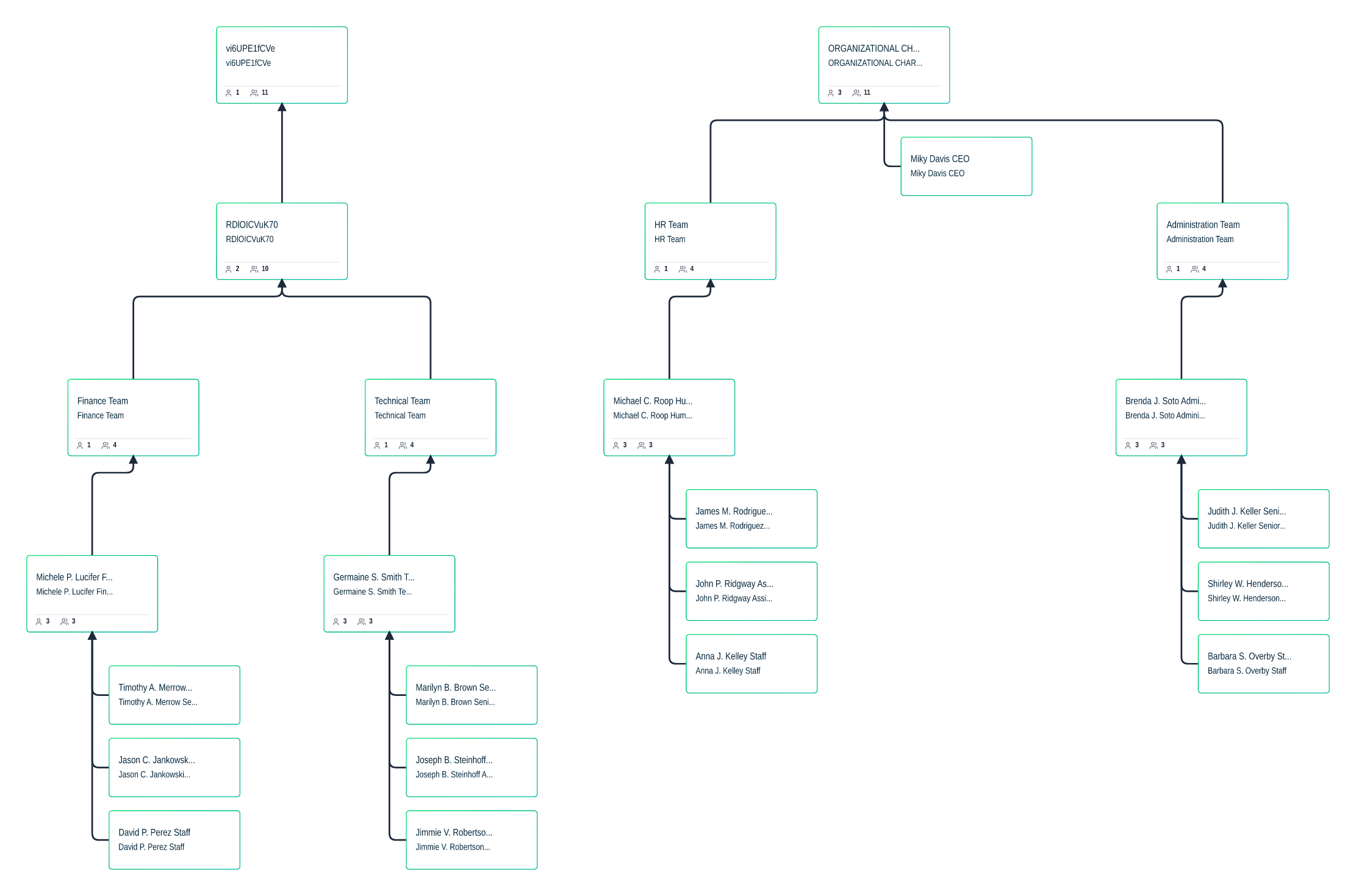 Modelo de organograma da empresa ou organização