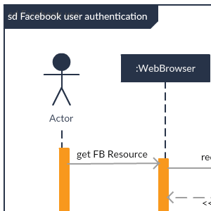 Facebook-Benutzerauthentifizierung - Beispiel für eine Sequenz