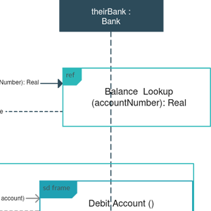 ATM-System-Ablaufdiagramm
