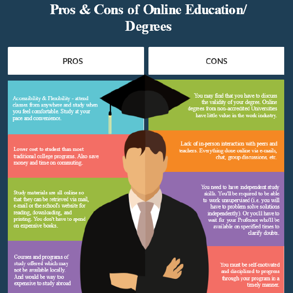 Online Degrees (T-diagram)