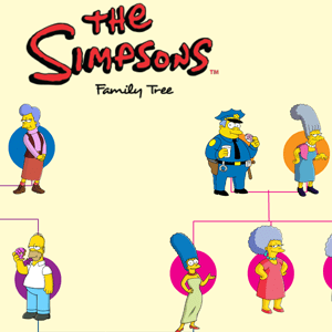 The Simpsons stamboom diagram