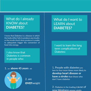 Begrijpen van Diabetes KWL sjabloon
