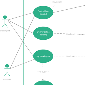Diagramme de cas d'utilisation pour une agence de voyage