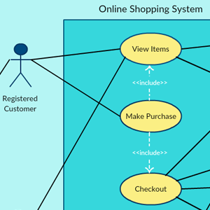 Online boodschappensysteem