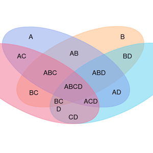 Szablon diagramu Venn